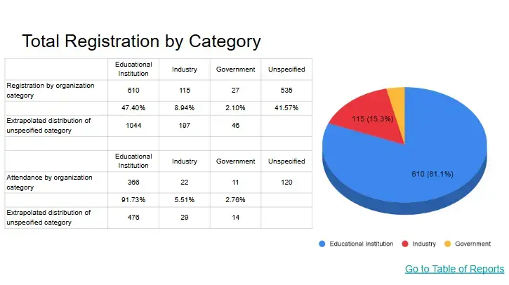 event analytics